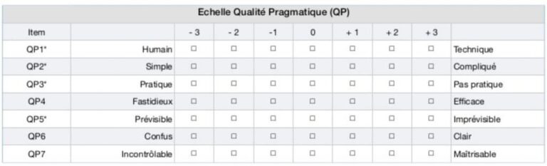 Questionnaire expérience utilisateur AttrakDiff, Ehcelle Qualité Pragmatique (QP)